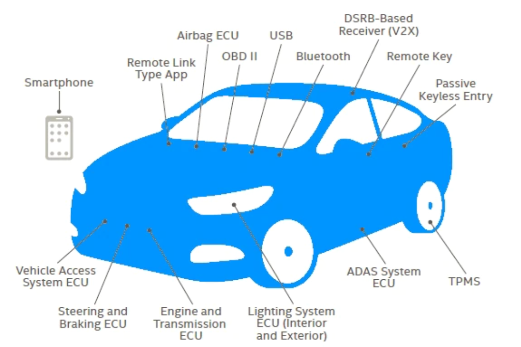 automotive-security-1