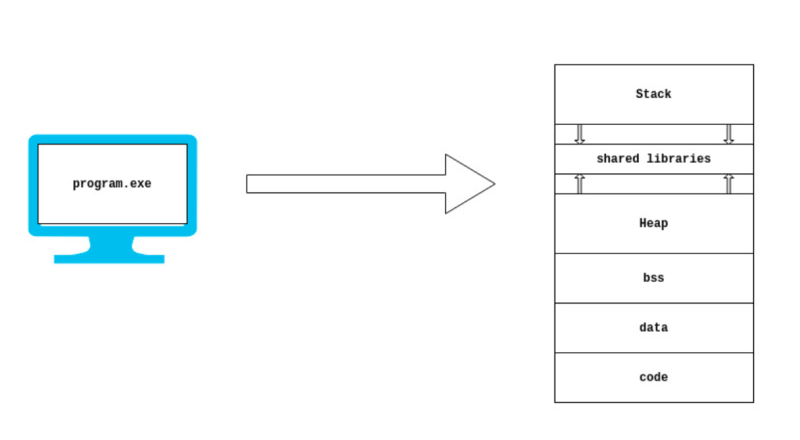 AMSI-Bypass-1
