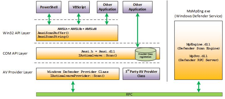 AMSI-Bypass-4