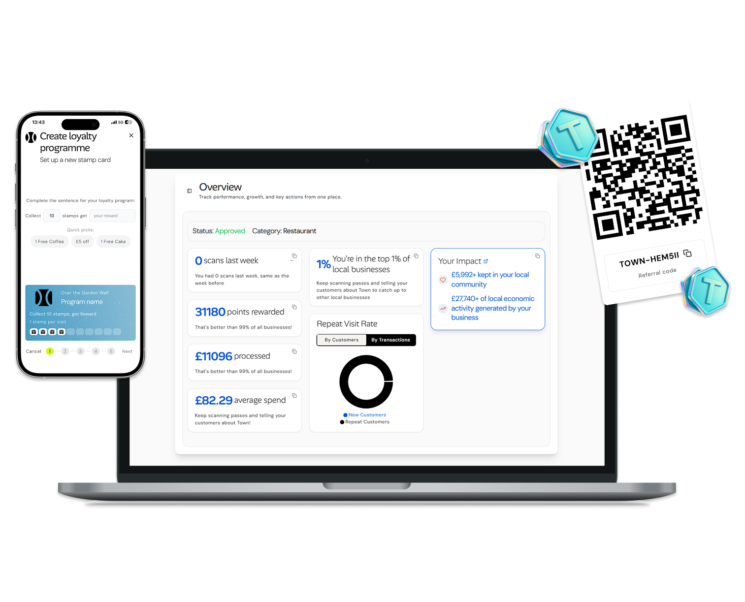 A laptop displaying a loyalty program overview dashboard with metrics like scans last week, points rewarded, money processed, and average spend, alongside a repeat visit rate chart. Next to it is a smartphone screen showing a loyalty programme setup page with options to set stamp card rewards. To the right is a QR code card with a referral code labeled TOWN-HEM5I.