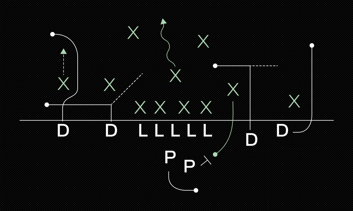 A playbook of DLP defending a company's sensitive data.