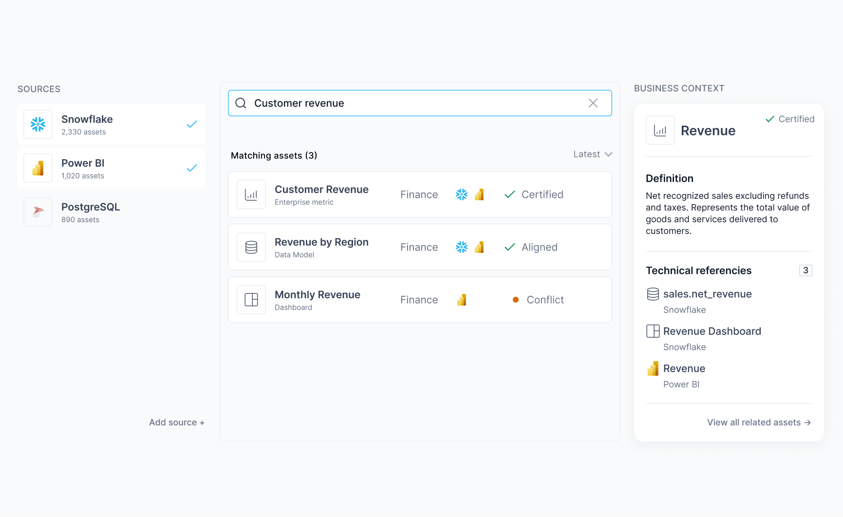 Finding a trusted, certified data product without asking another team.