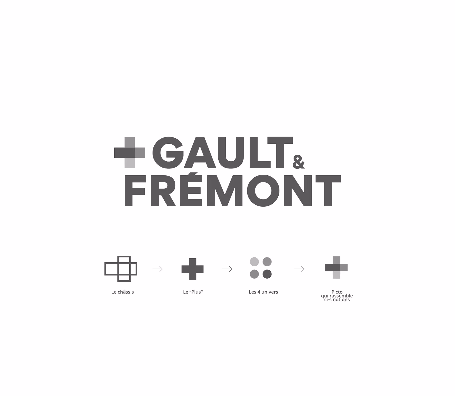 Logo Gault & Frémont avec un signe plus et les étapes de construction du pictogramme