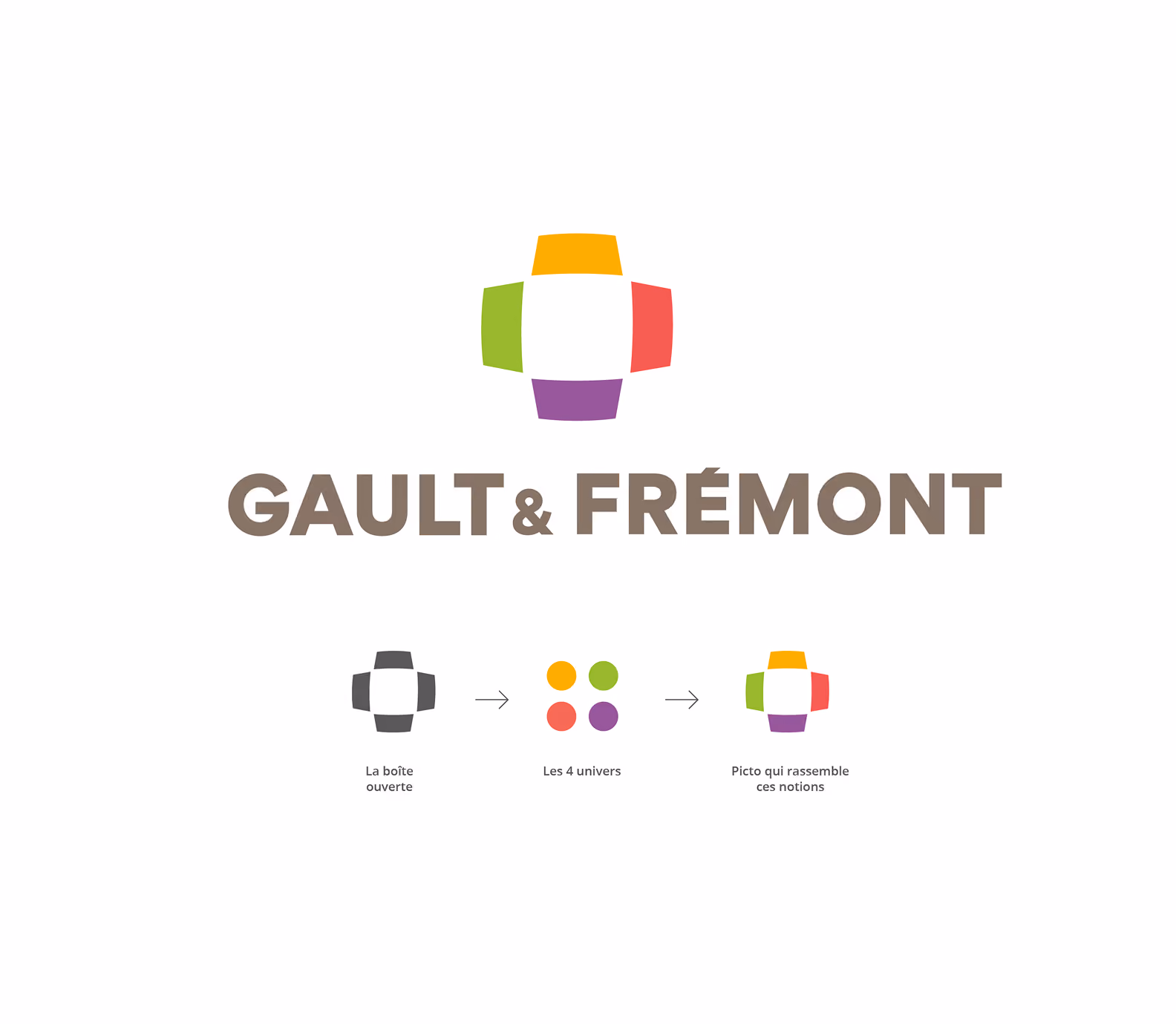 Logo Gault & Frémont avec le pictogramme de la boîte ouverte et ses étapes de construction