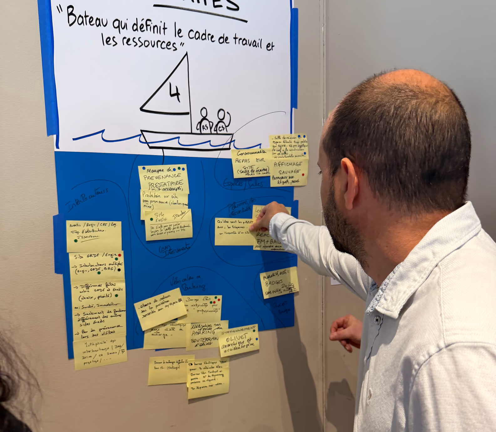 Participant collant un post-it sur un panneau « Gouvernance et limites » dessiné en forme de bateau