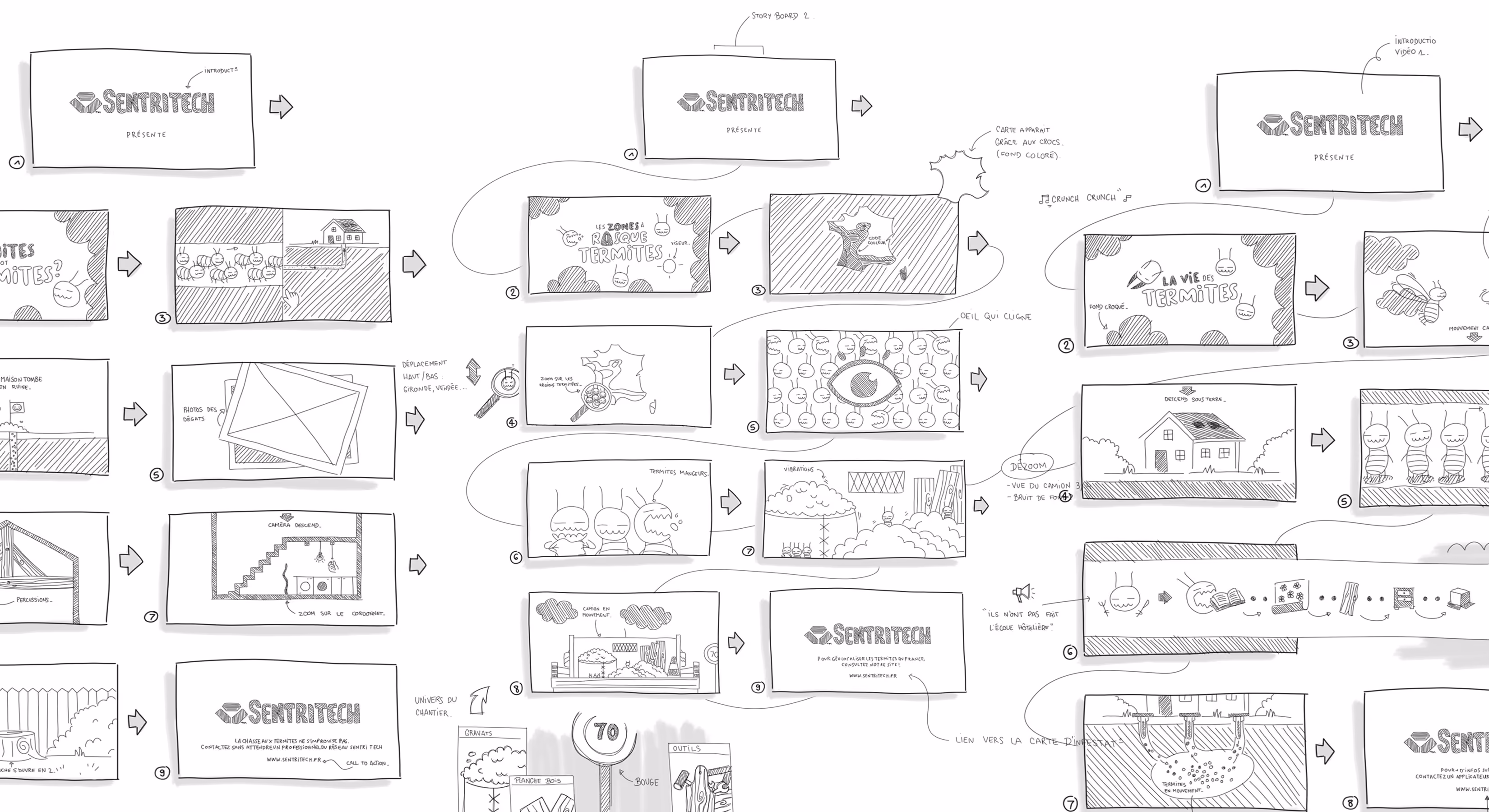 Storyboard dessiné en noir et blanc des scènes de la vidéo Sentri Tech