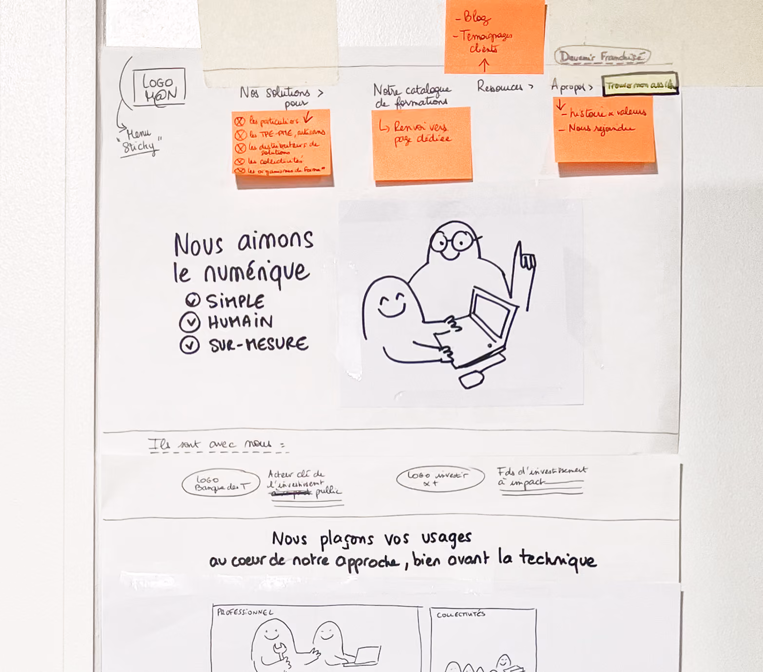Tableau blanc avec le croquis « Nous aimons le numérique : simple, humain, sur-mesure »