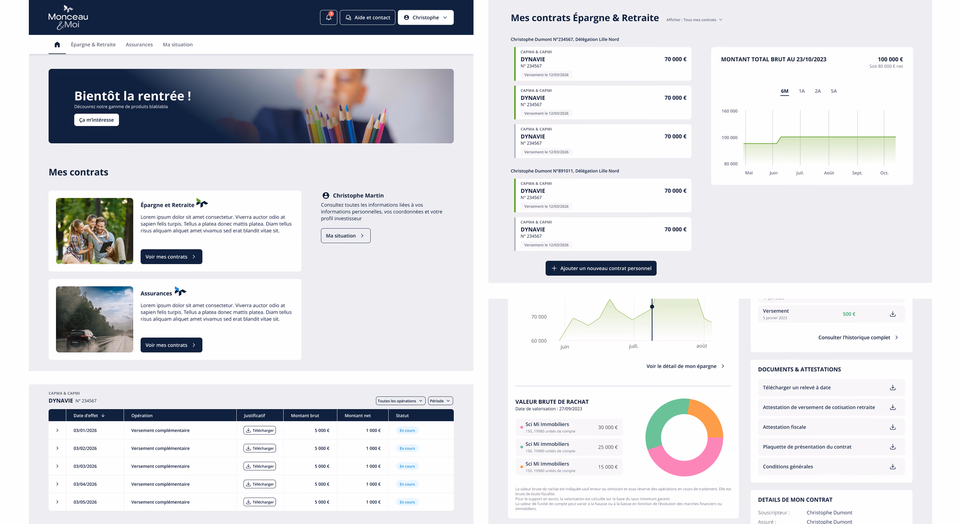 Espace client Monceau Assurances : tableau de bord de contrats avec graphiques
