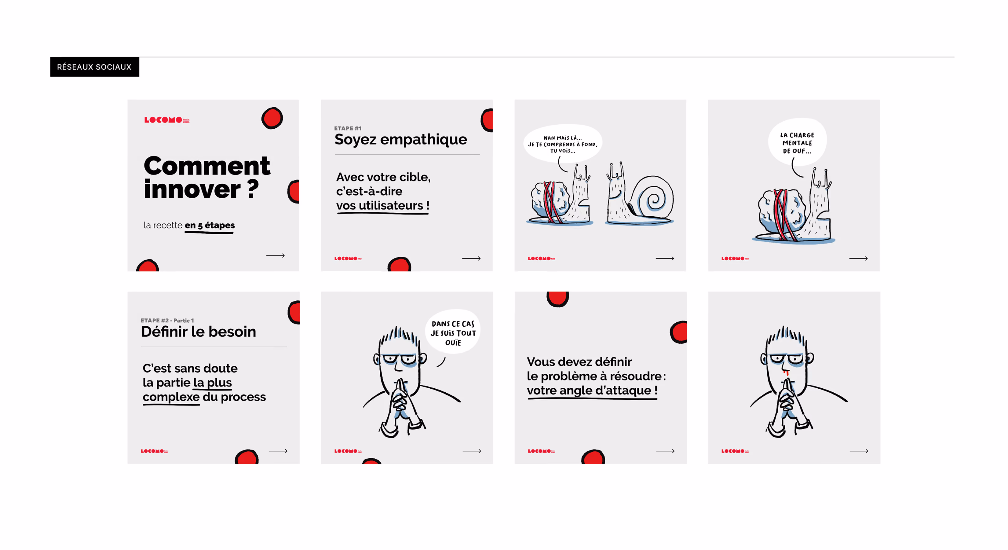 Maquette de publications « Comment innover ? »