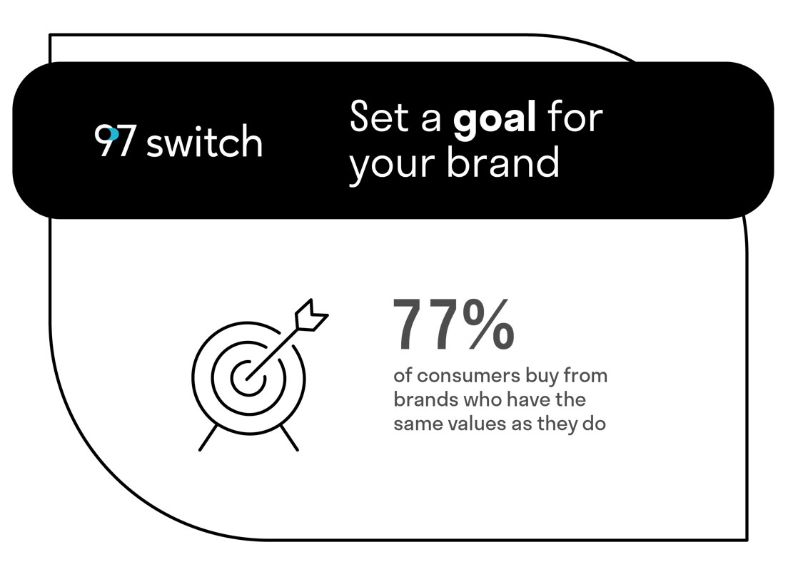 5 Steps to Creating a Brand | 97 Switch