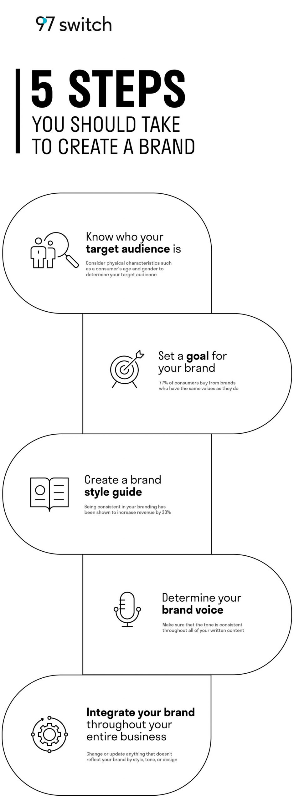 5 Steps to Creating a Brand | 97 Switch