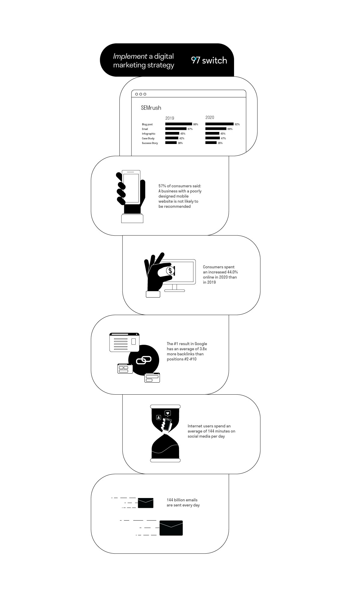 6 Vital Digital Marketing Strategies to Implement