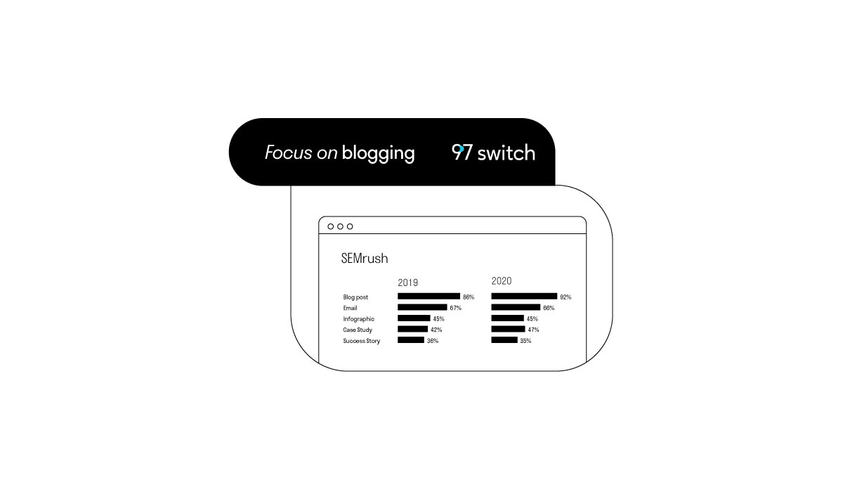 6 Vital Digital Marketing Strategies to Implement