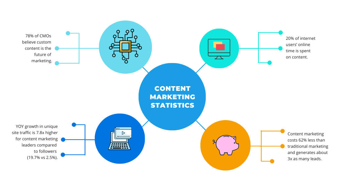 A Guide to Developing a Content Strategy | 97 Switch