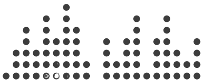 about story dot