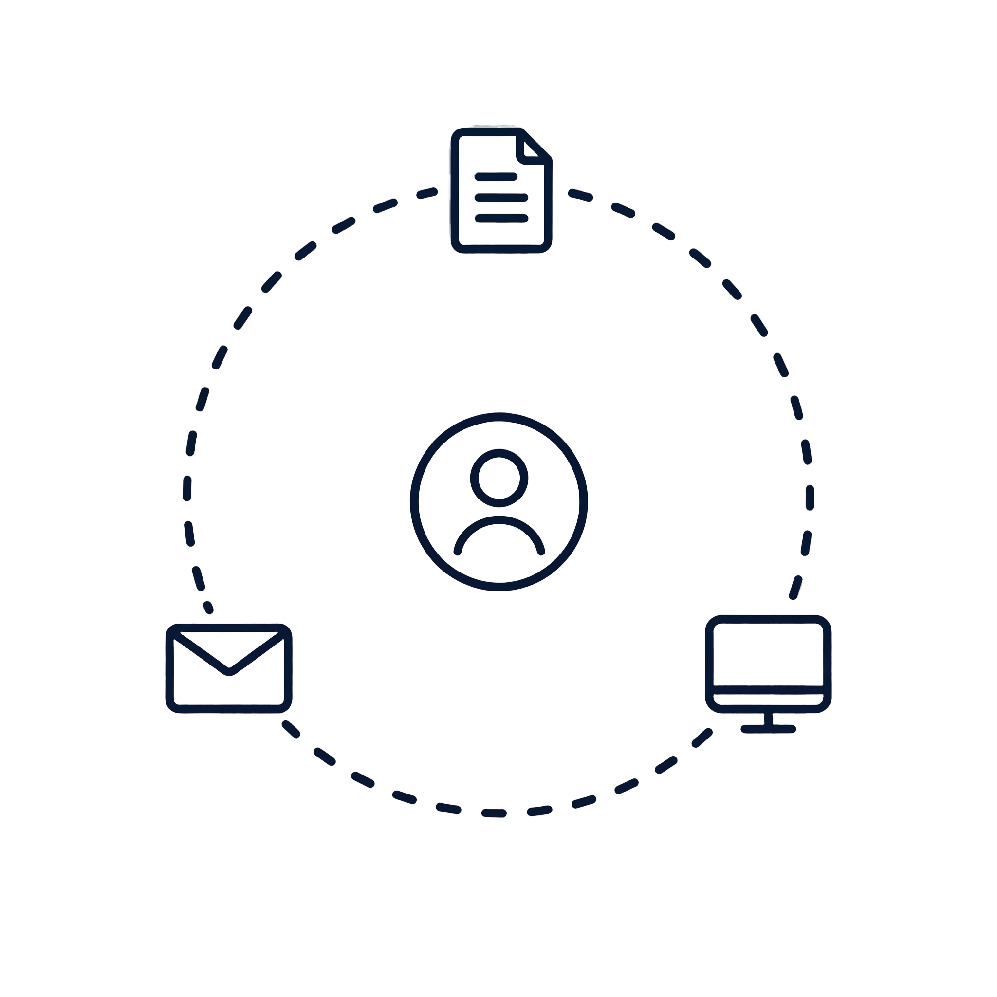 User icon in center connected by dotted circle to document, email envelope, and computer screen icons.