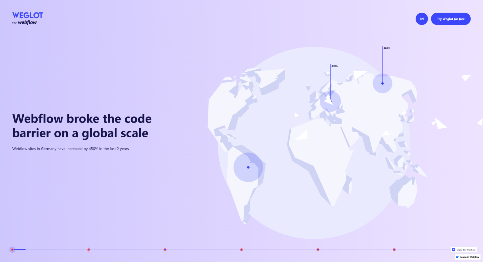 Weglot homepage