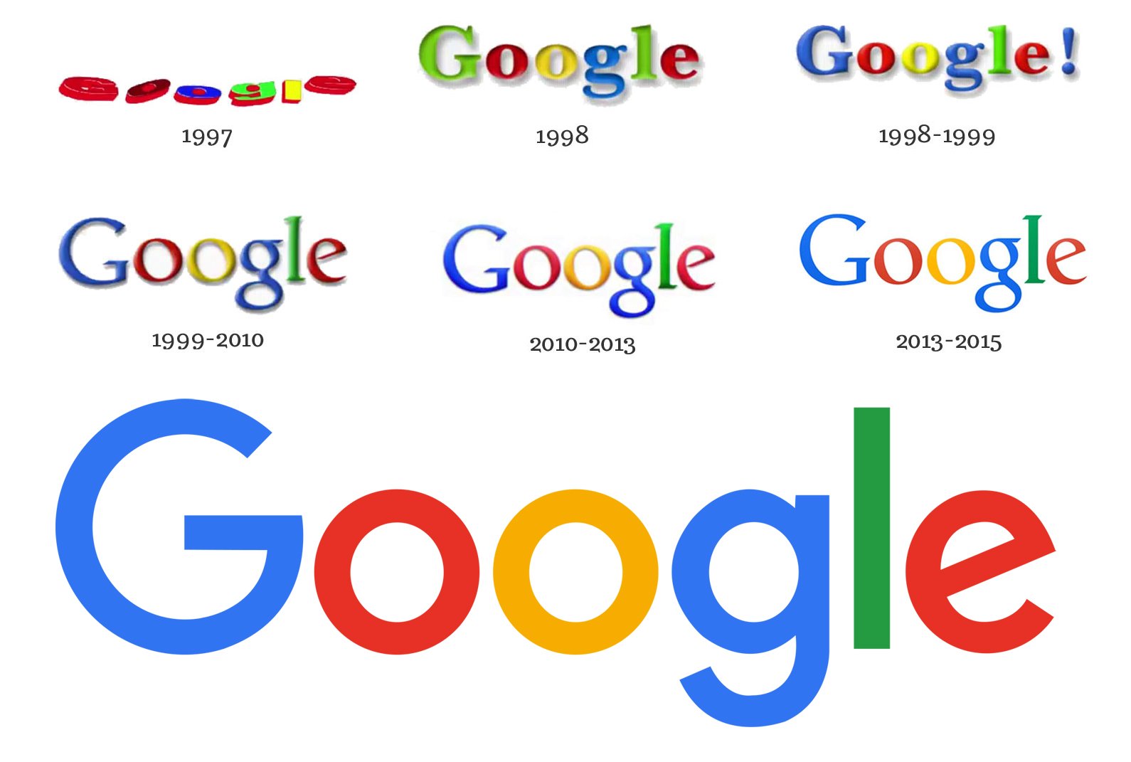 Evolution du logo de Google