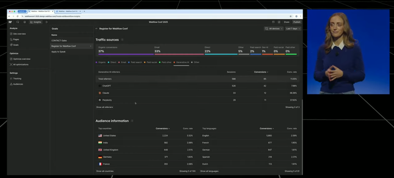 Webflow Analyze et Optimize
