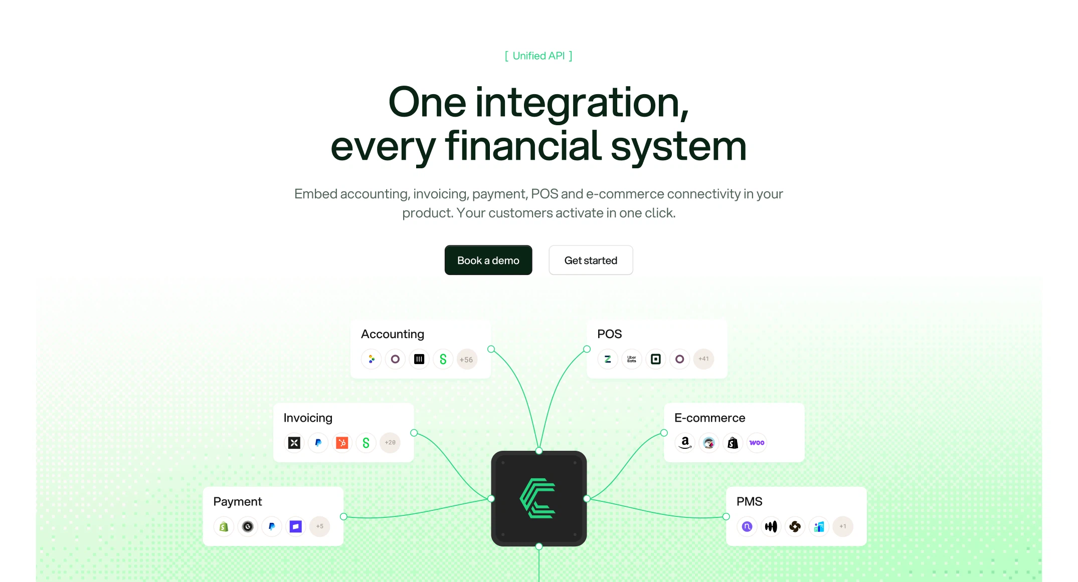 Section du site Chift réalisée sur Webflow