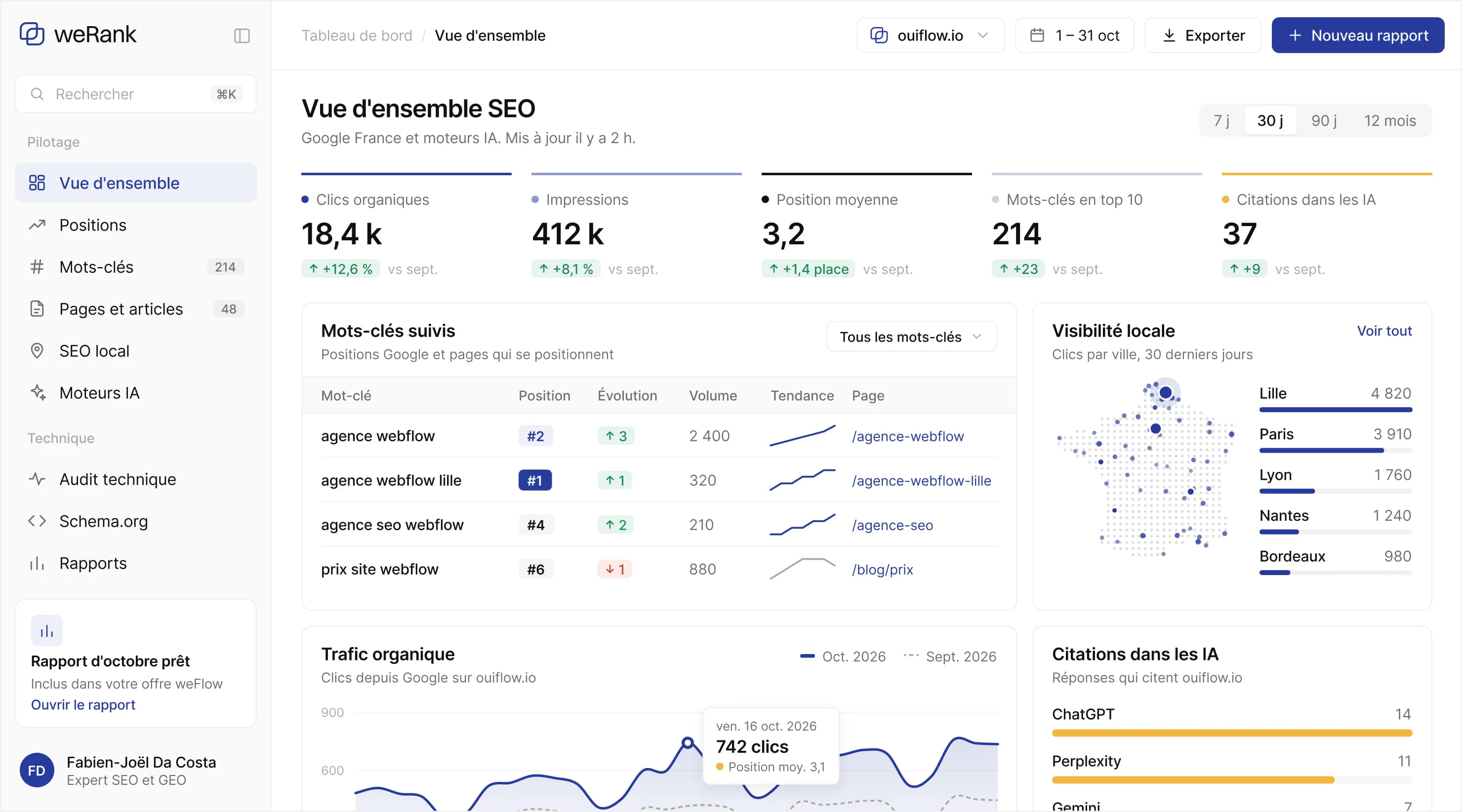 Tableau de bord SEO de weRank affichant un aperçu des performances pour ouiflow.io du 1er au 31 octobre, avec clics organiques à 18,4k, impressions 412k, position moyenne 3,2, 214 mots-clés en top 10 et 37 citations dans les IA. Liste des mots-clés suivis montre positions, évolution, volume et tendance pour quatre mots-clés liés à webflow. Carte de France indique visibilité locale par ville avec Lille en tête. Graphique de trafic organique note 742 clics et position moyenne 3,1 le 16 octobre. Section citations IA détaille réponses mentionnant ouiflow.io pour ChatGPT, Perplexity, Gemini.
