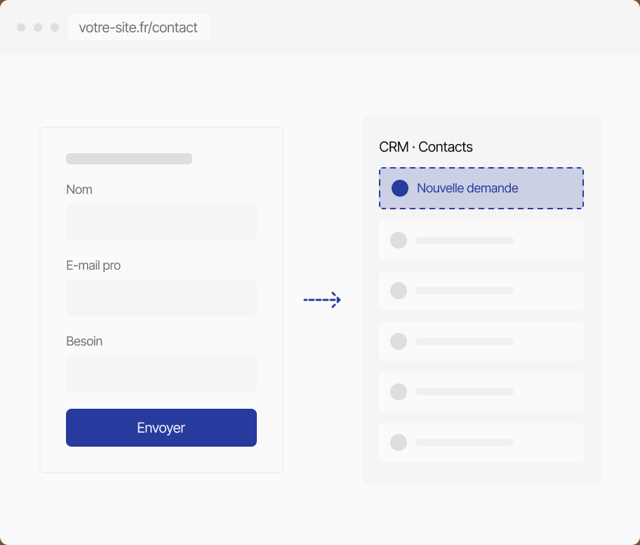 Formulaire de contact relié à un CRM qui reçoit une nouvelle demande