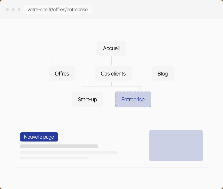 Arborescence d'un site avec une nouvelle page Entreprise ajoutée