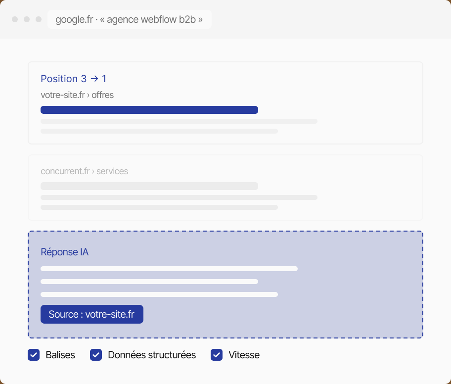 Résultat Google en progression et site cité comme source dans une réponse IA