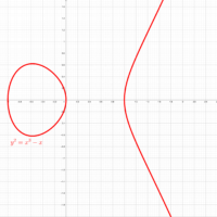 Courbe elliptique d'équation y^2=x^3-x