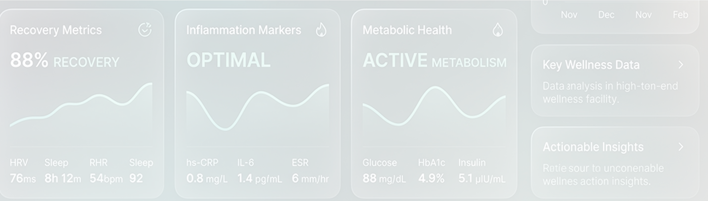 Dashboard showing recovery at 88%, optimal inflammation, active metabolism, and key wellness and insights data.