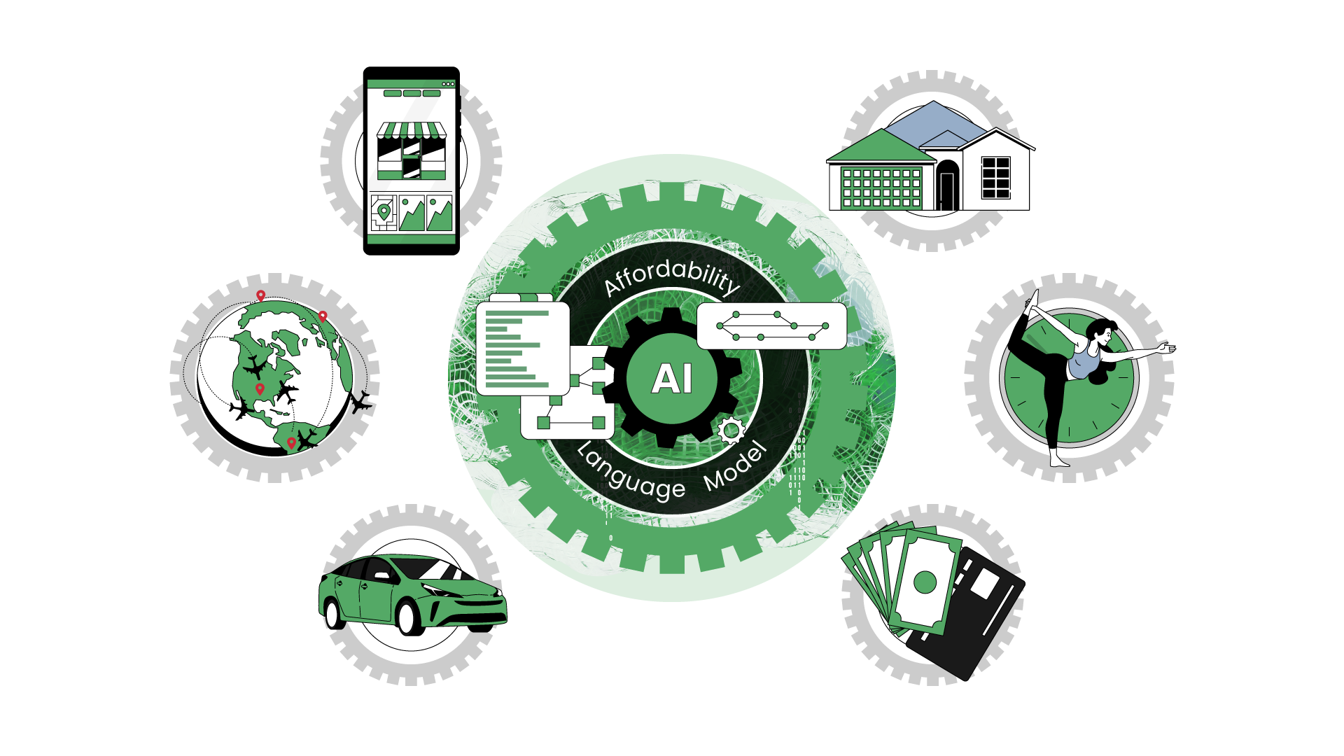 AI First Advertising