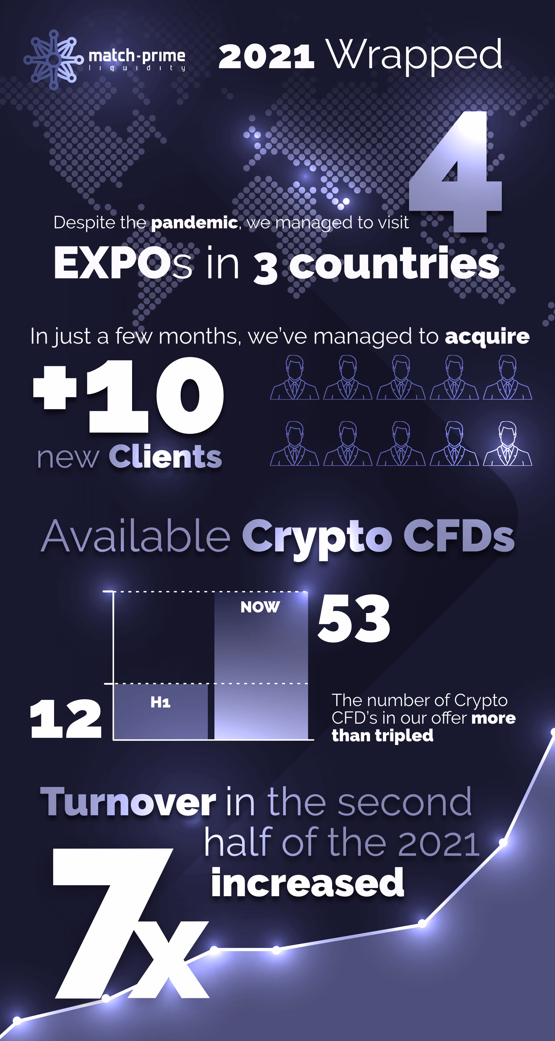 We Sum up the Year! 2021 in Numbers