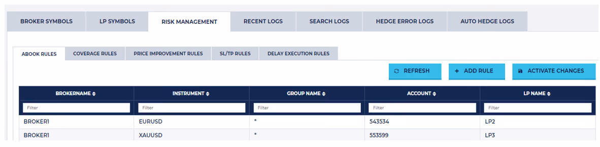 HawkEye coverage rules configured for EURUSD and XAUUSD