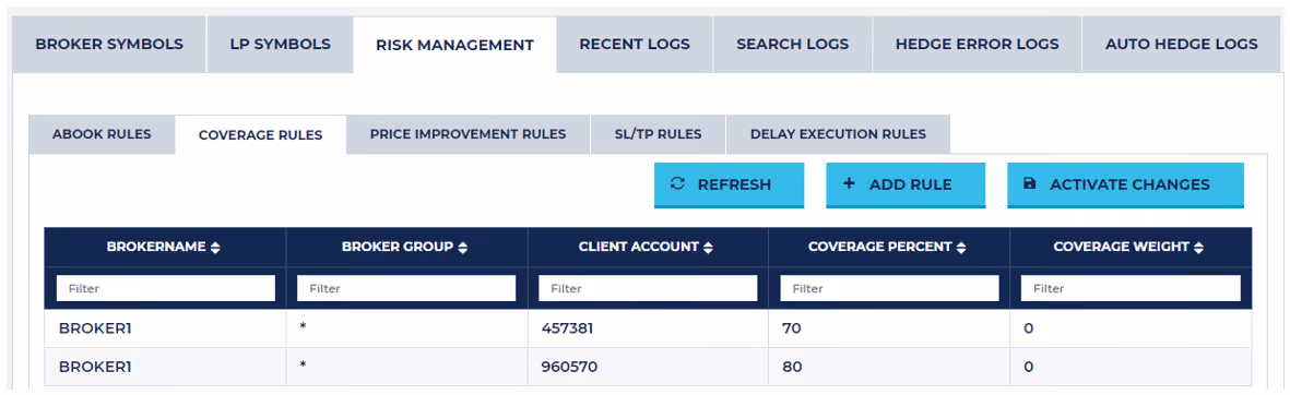 HawkEye coverage rules table listing broker group, client account and coverage percentage