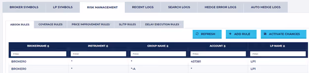 HawkEye A-book rules table listing broker, instrument and account filters