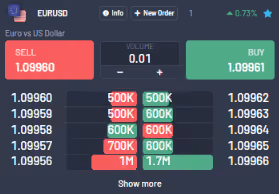 Order book for EURUSD showing bid and ask prices with the volume available at each level