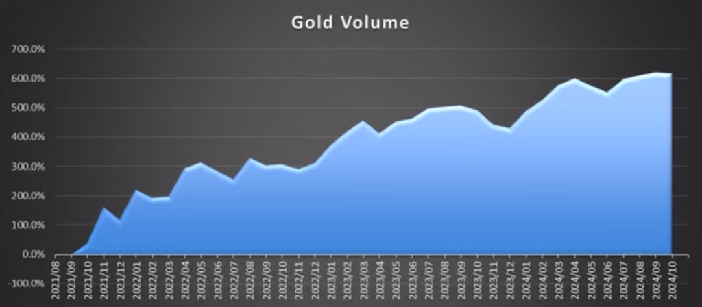 Dubai Gold Market: The Importance of Effective Liquidity Management