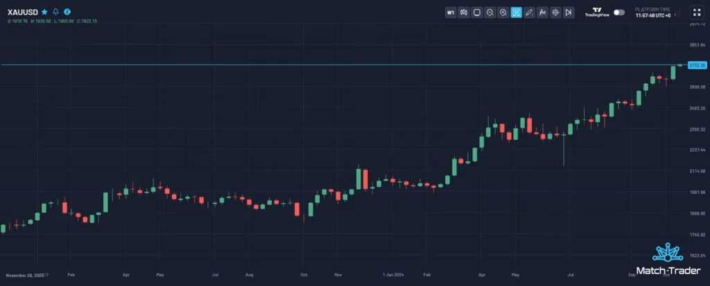 Dubai Gold Market: The Importance of Effective Liquidity Management