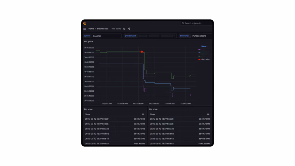 HawkEye dashboard on a laptop showing an equity curve and a table of trade events