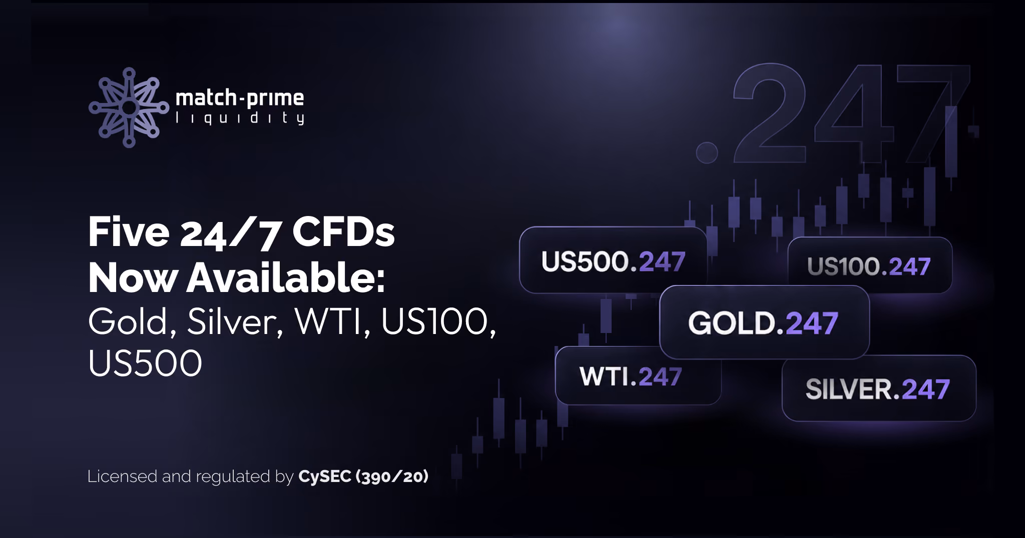 Weekend Trading for Brokers: 24/7 CFDs on Gold, Silver, WTI, US100, and US500 Now Available