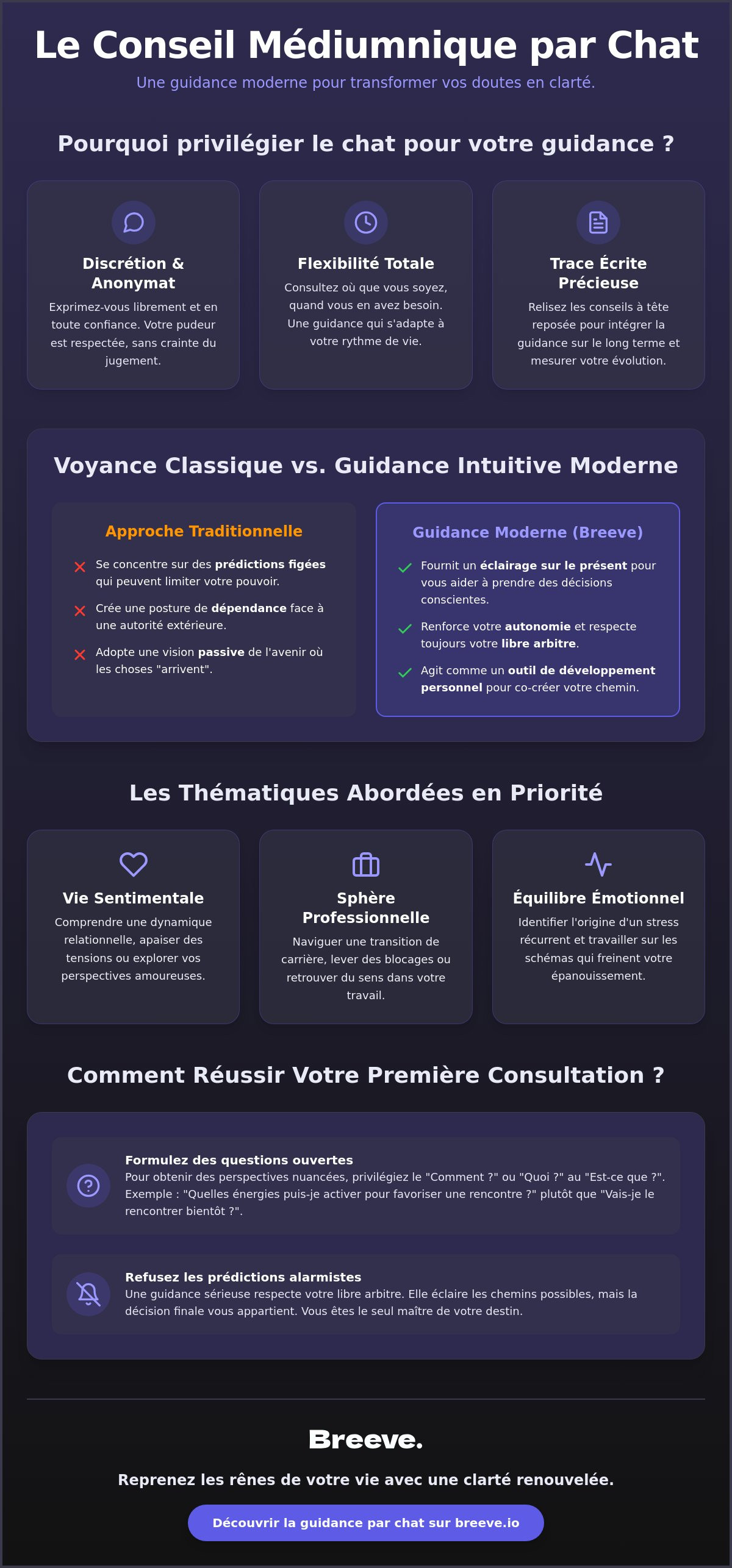 Conseil médiumnique par chat