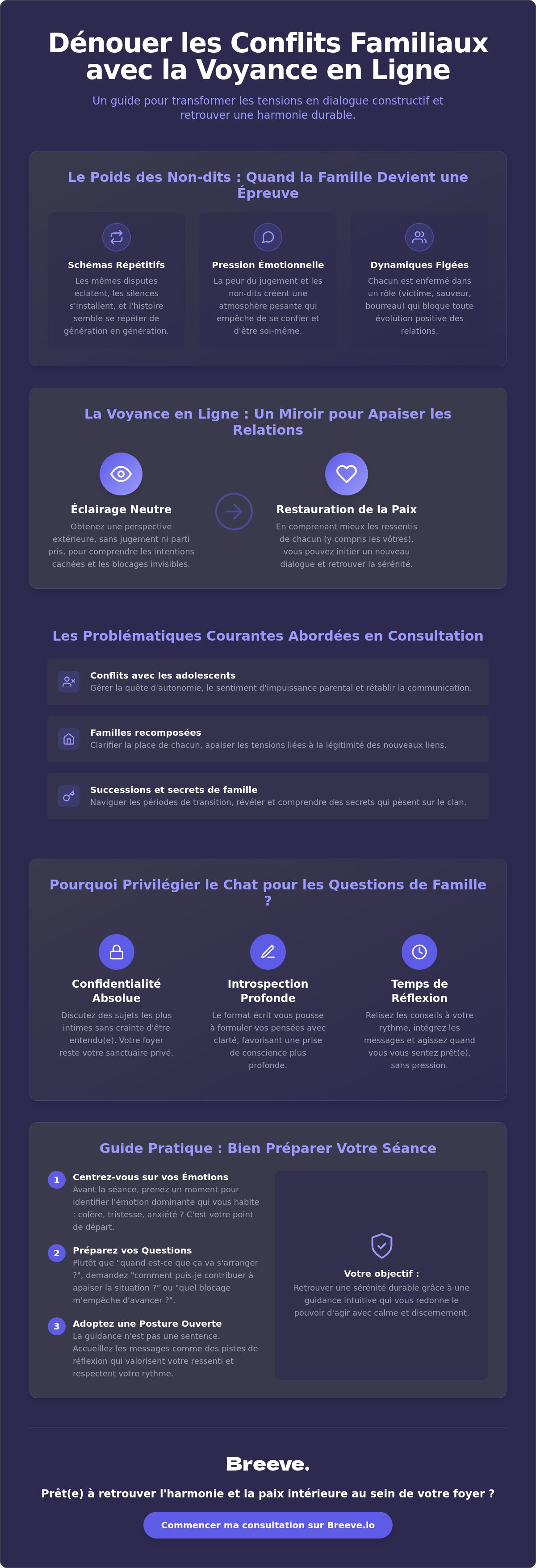 Voyance vie familiale en ligne