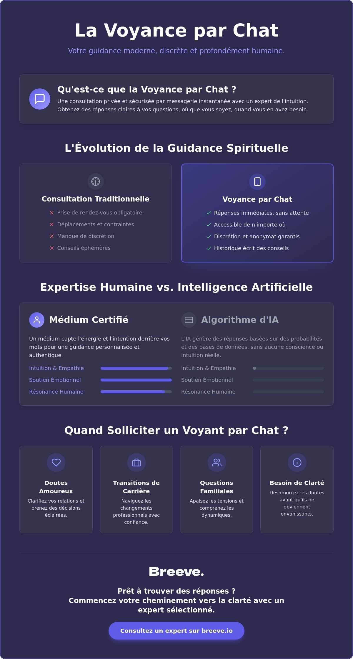 Voyance par chat en ligne