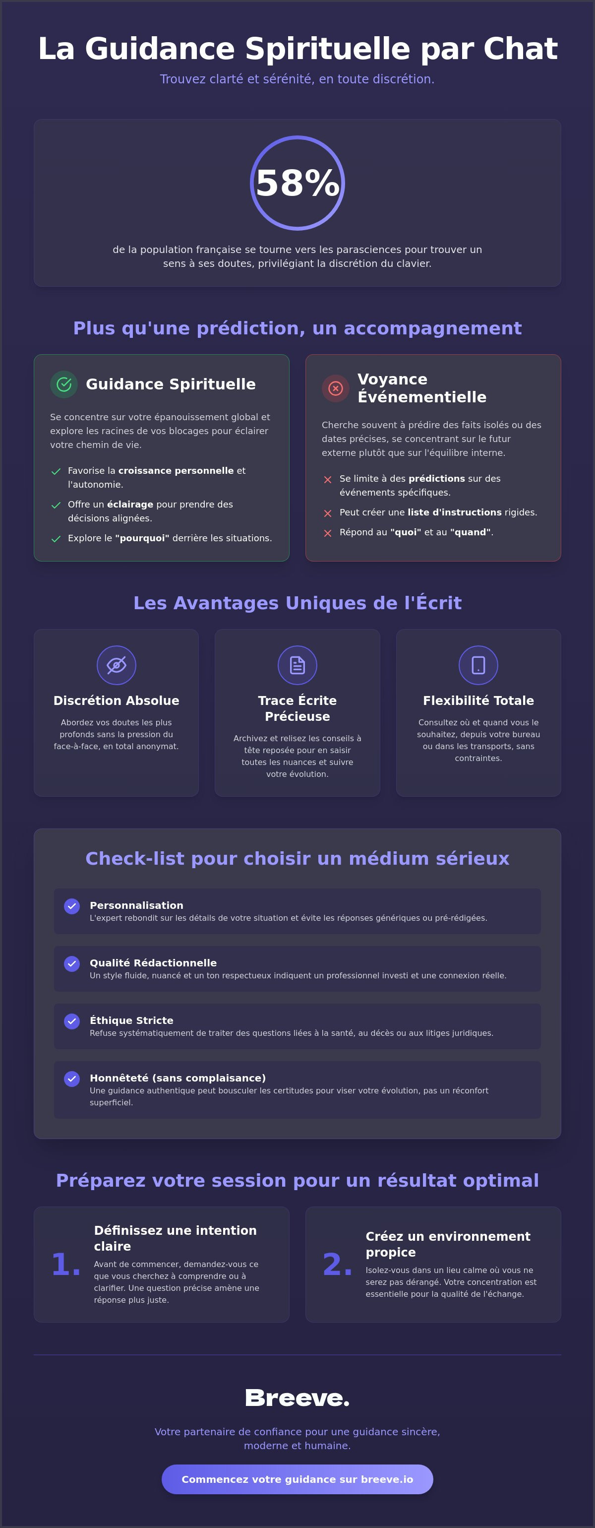 Guidance spirituelle par chat
