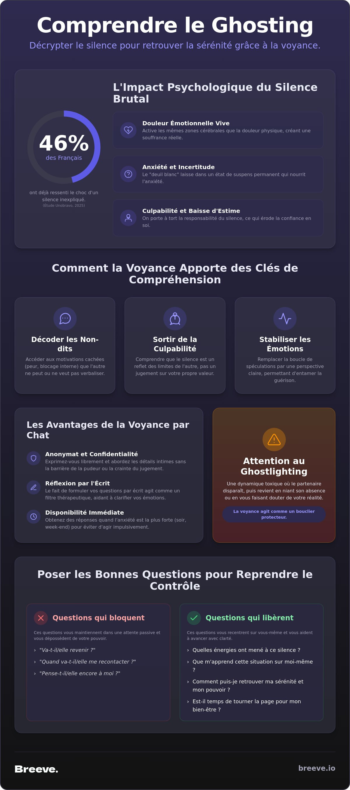 Voyance pour comprendre le ghosting