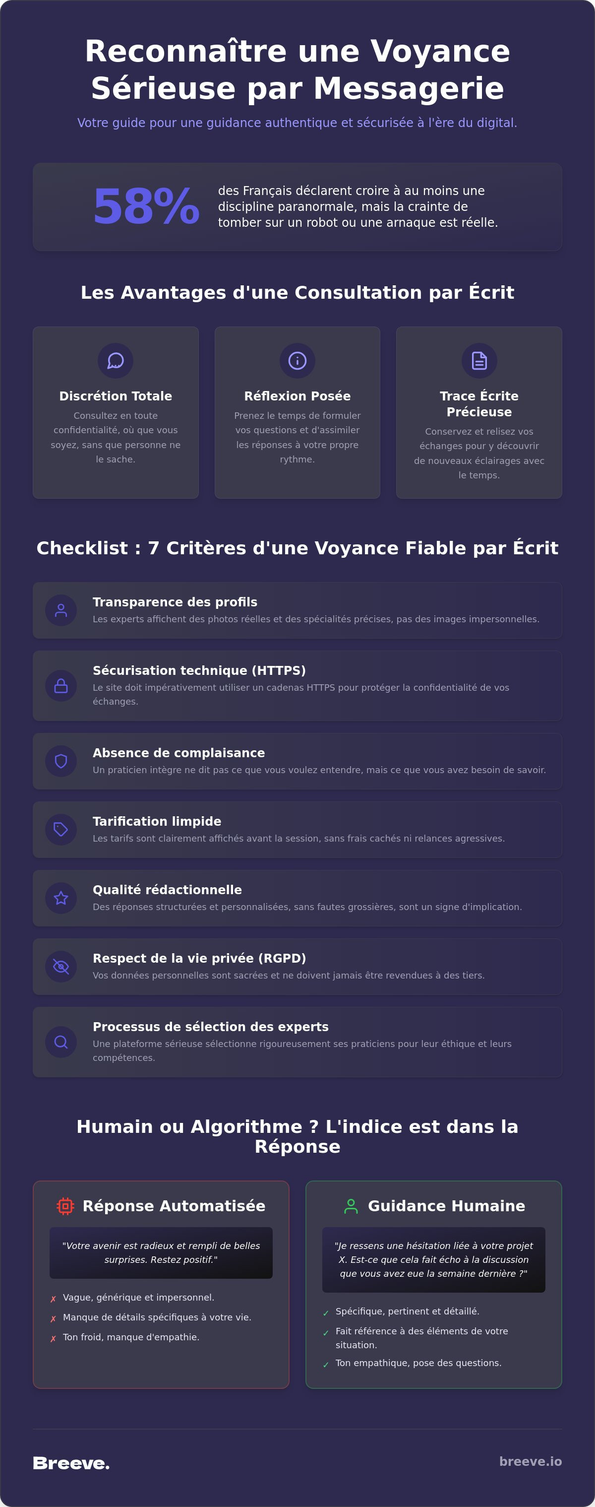 Voyance sérieuse par messagerie