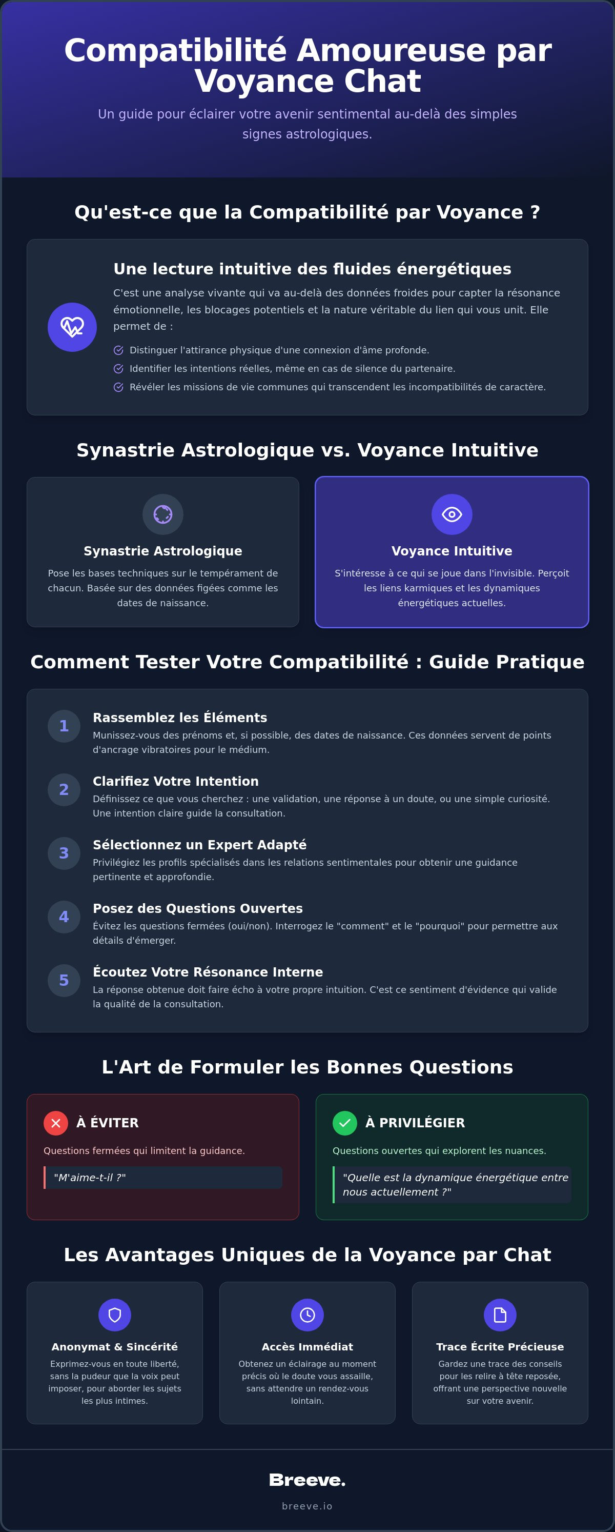 Compatibilité amoureuse voyance chat