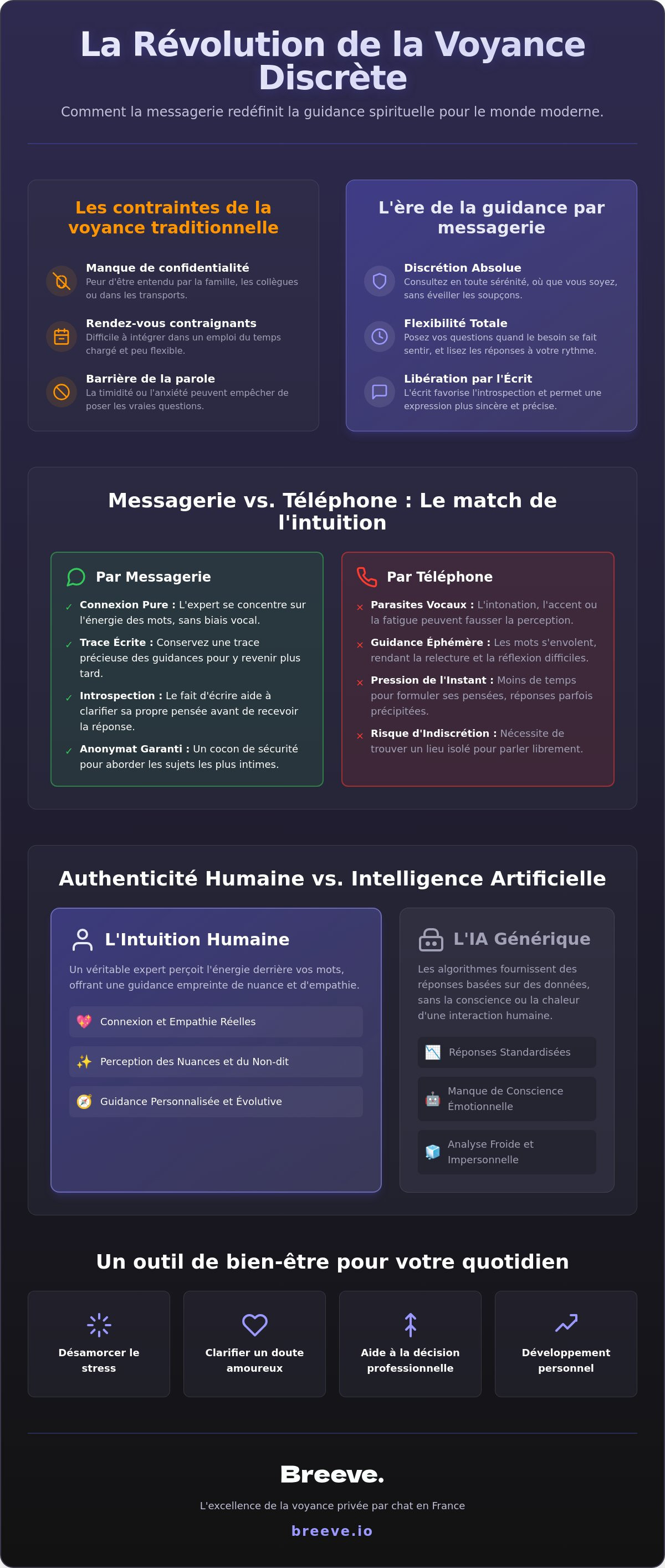 Voyance discrète par messagerie