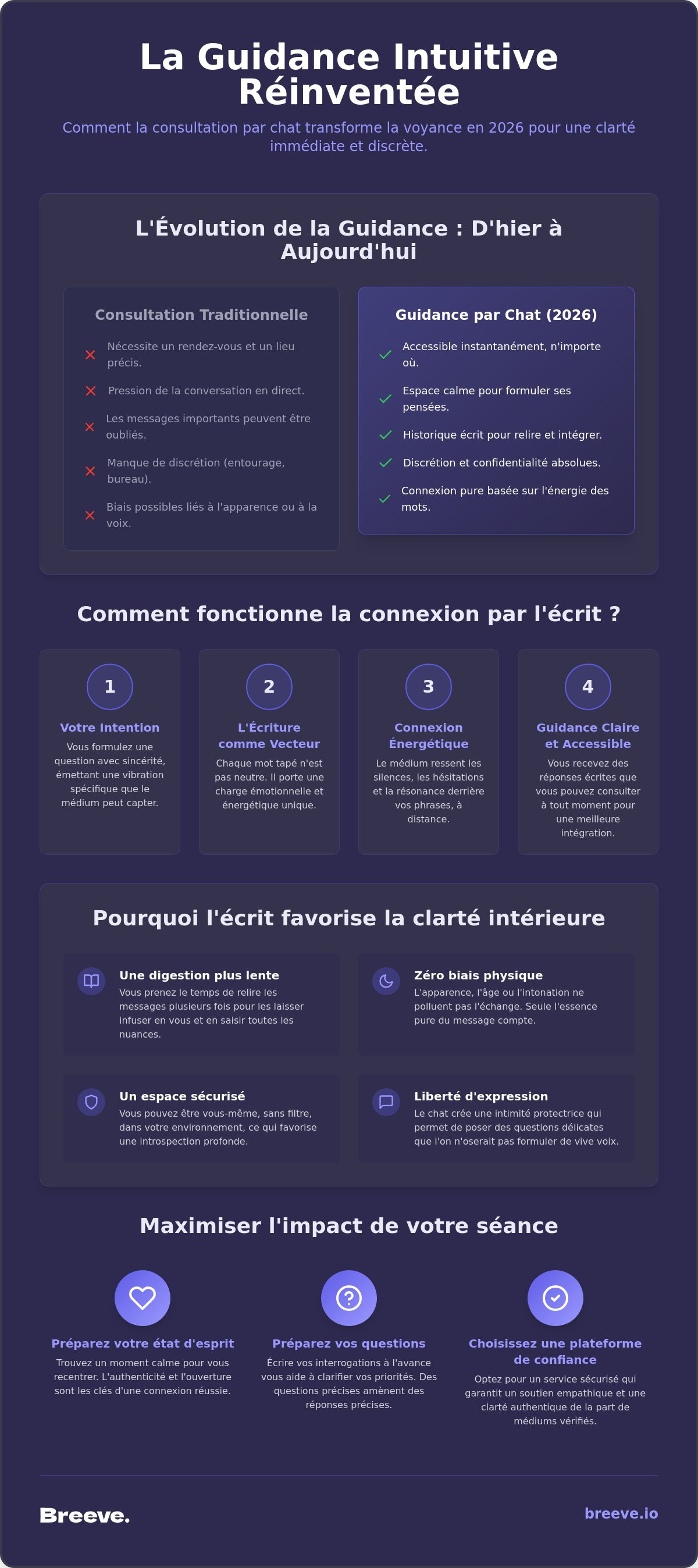 Consultation clairvoyant par chat