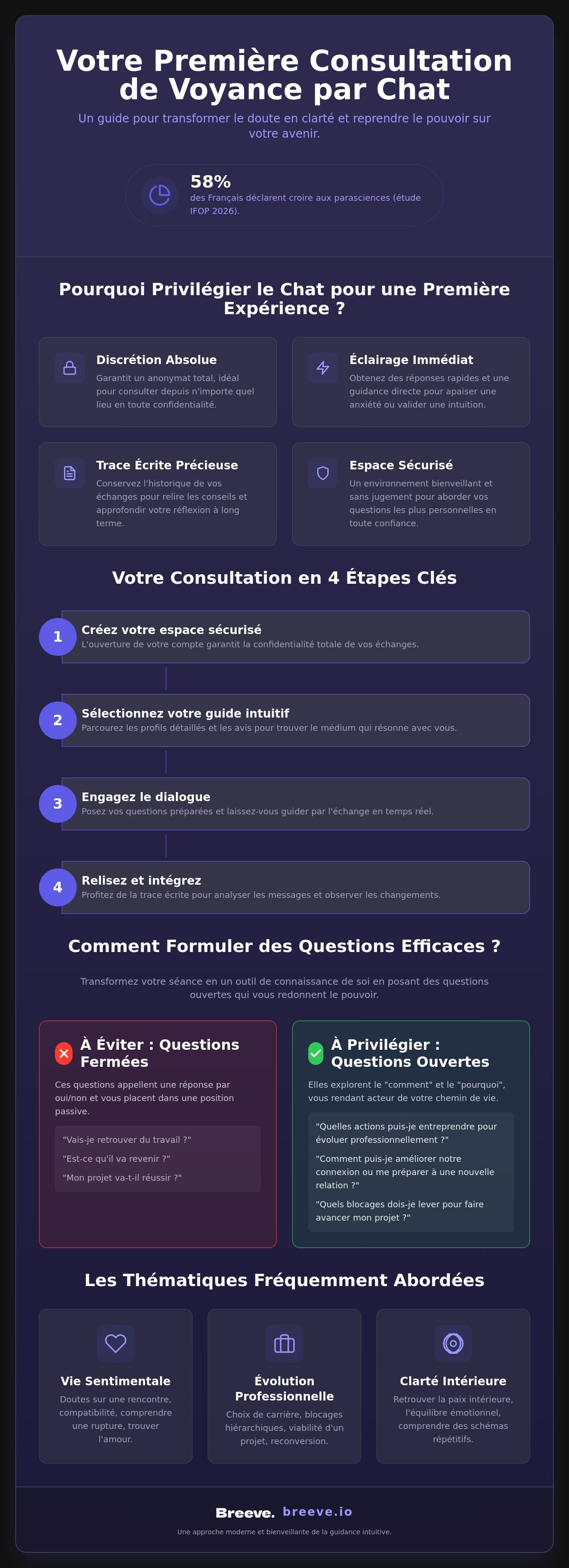 Première consultation voyance chat